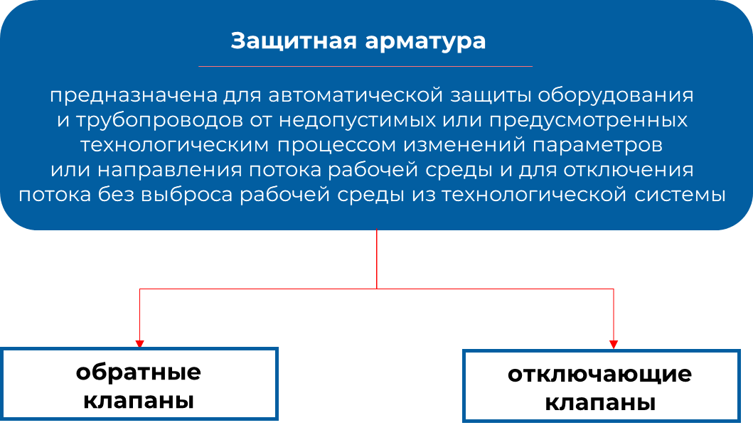 sec_arm