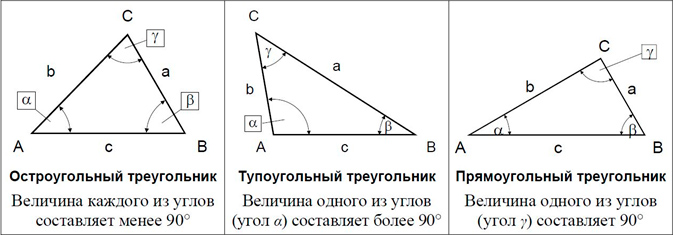 Рисунок 2