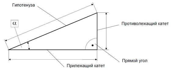 Рисунок 3