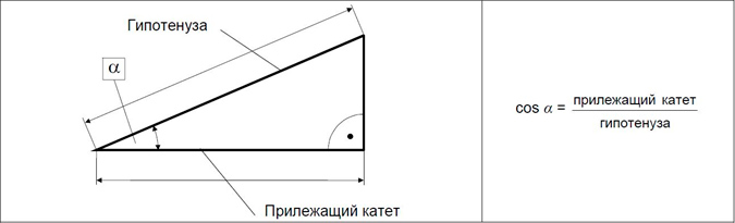 Рисунок 6