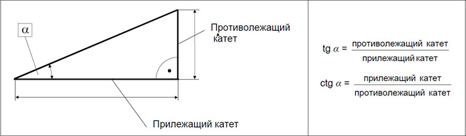 Рисунок 7