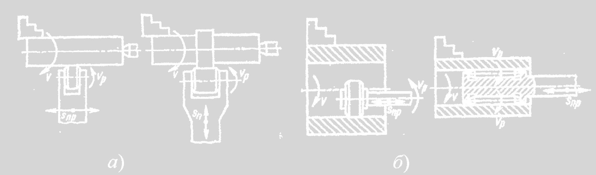 Рис. 4. Схемы обкатывания (а) и раскатывания (б)
