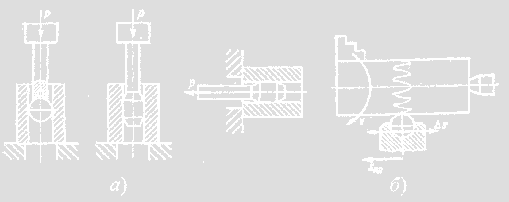 Рис. 5. Схемы калибрования (а) и вибронакатывания (б)
