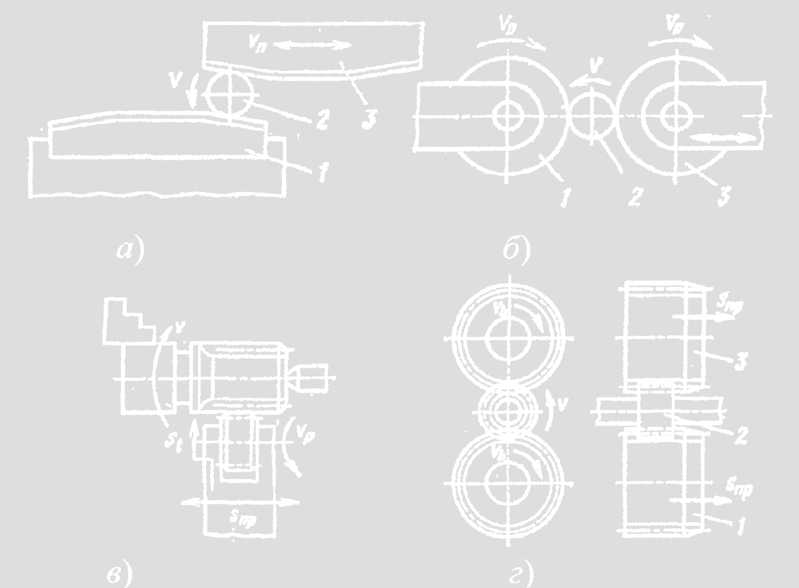 Рис. 6. Схемы накатывания: резьбы плашками (а) и роликами (б), мелких шлицев (в) и мелкомодульных колес (г).