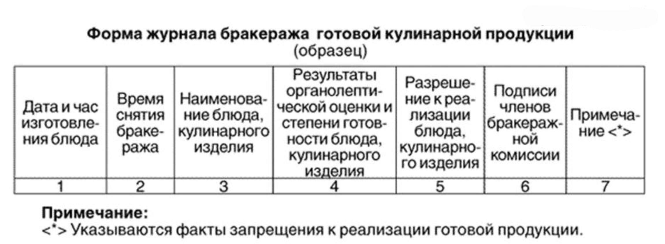 Журнал регистрации органолептического физического. Журнал бракеража готовой кулинарной продукции пример заполнения. Бракеражный журнал в детском саду. Бланки для бракеражного журнала. Журнал бракеража готовой продукции в ДОУ.